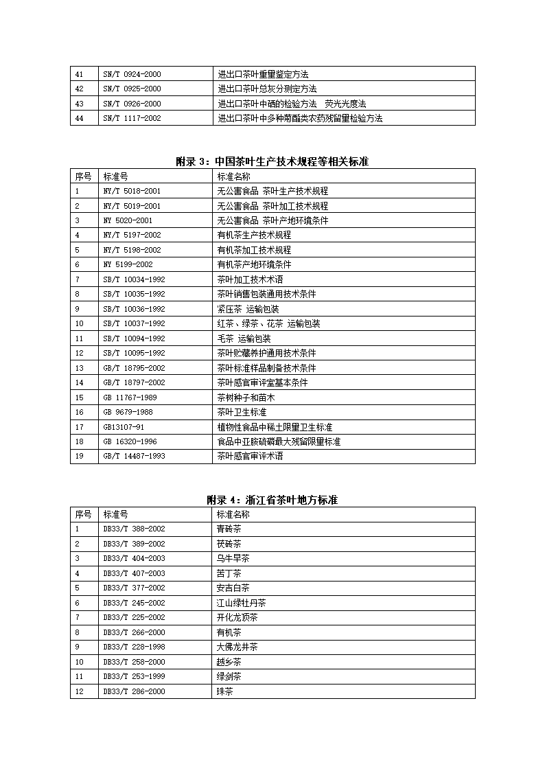 茶叶标准第11页