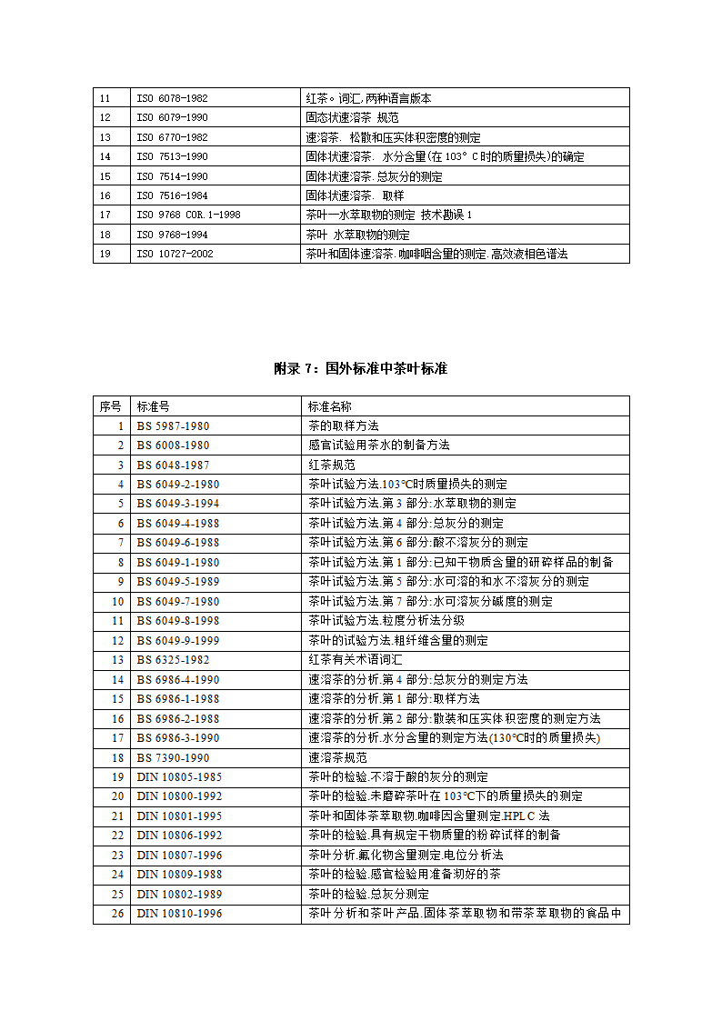 茶叶标准第15页