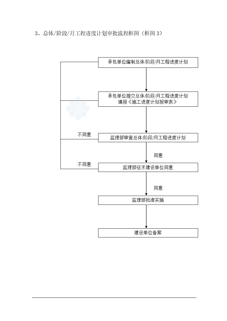 路段建筑改建文案.doc第9页