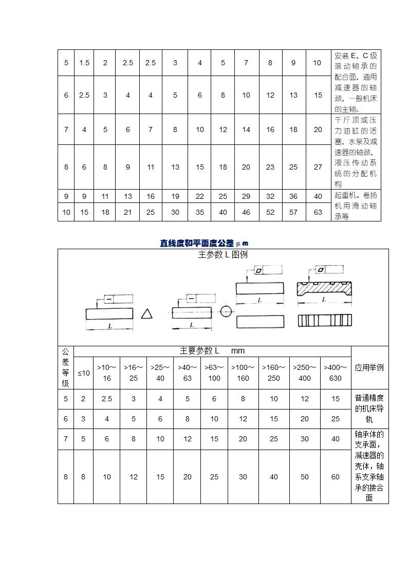 标准公差表第2页