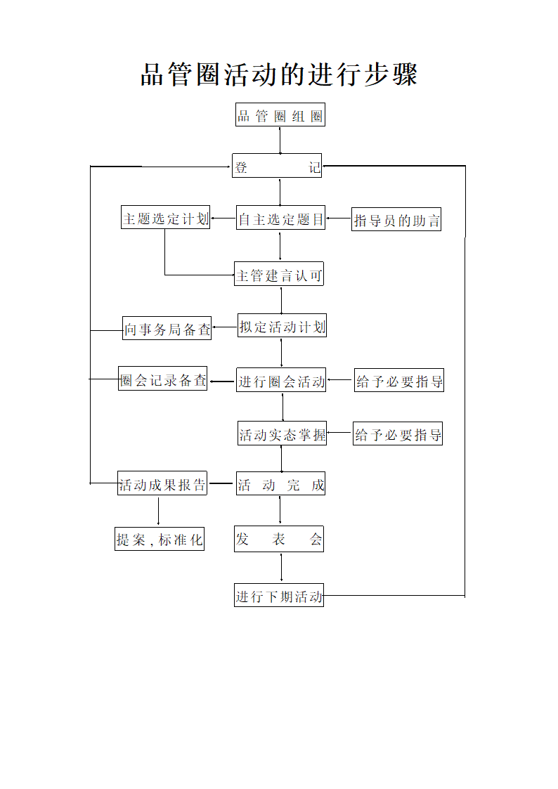 品管圈活动手册第11页