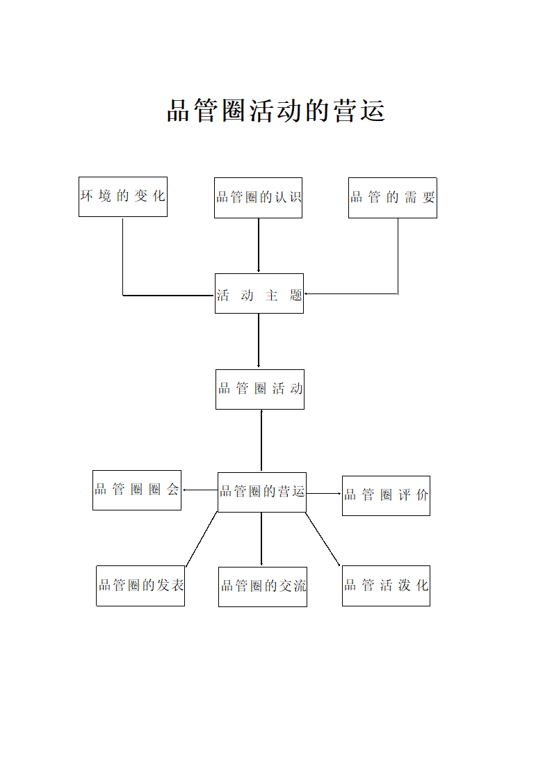 品管圈活动手册第13页