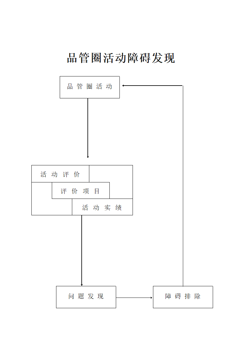 品管圈活动手册第20页