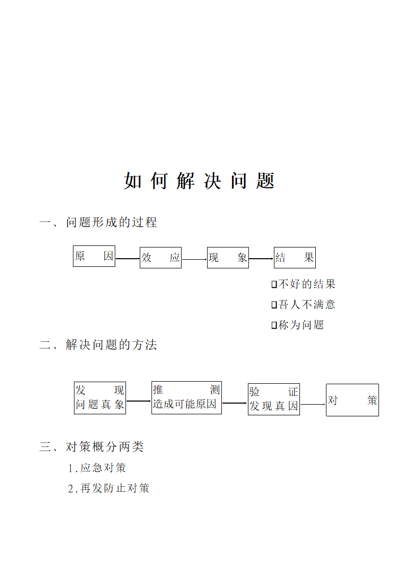 品管圈活动手册第30页