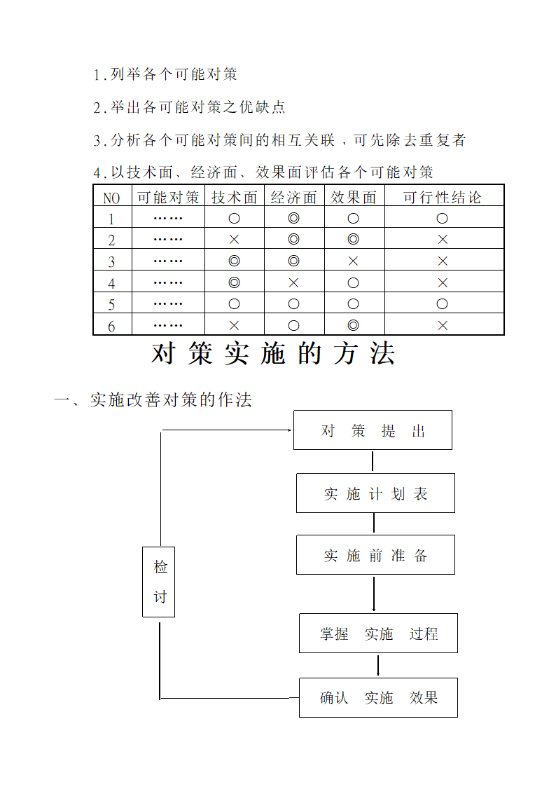 品管圈活动手册第49页