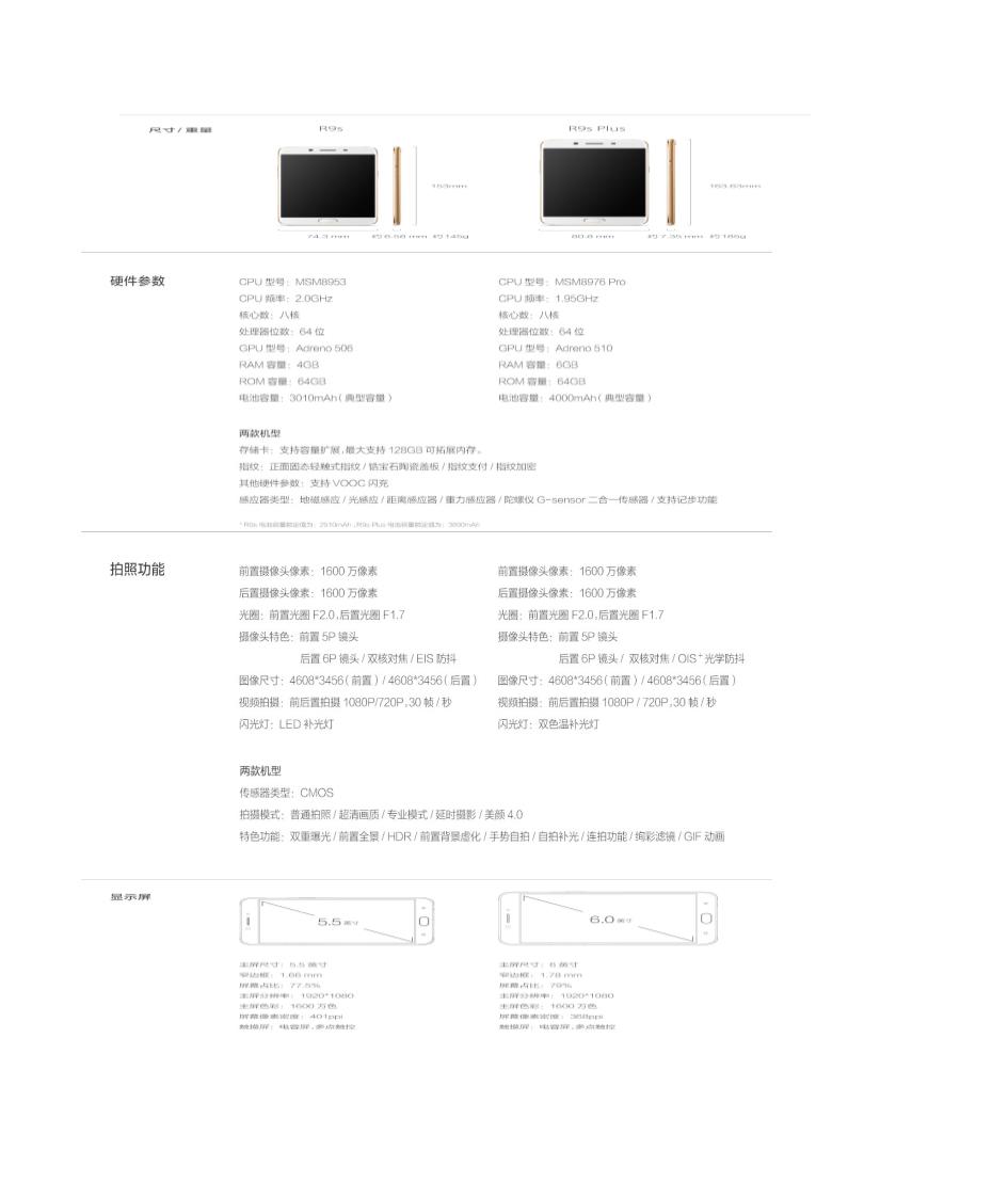 OPPO与ViVO的参数比较第1页