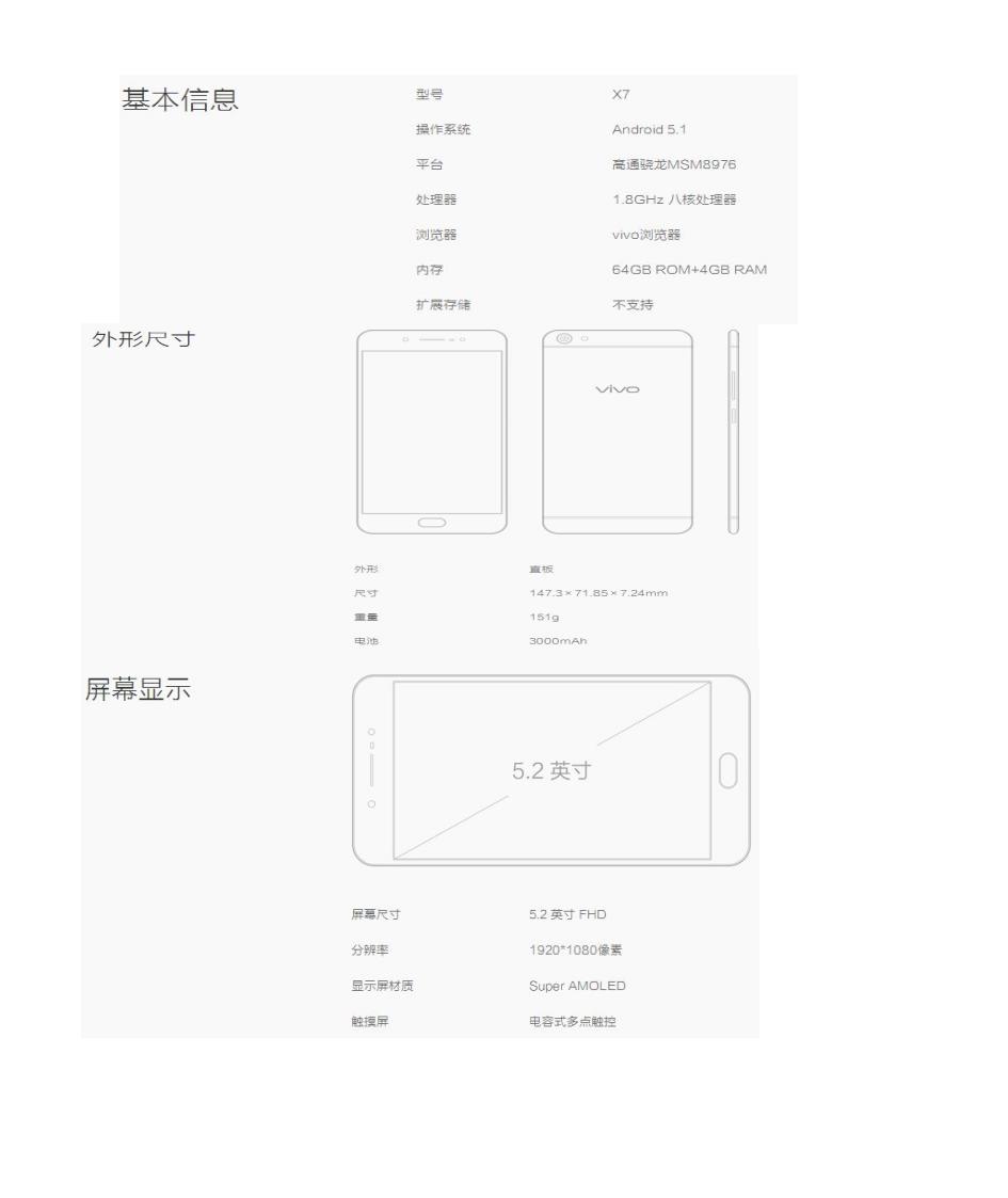 OPPO与ViVO的参数比较第3页