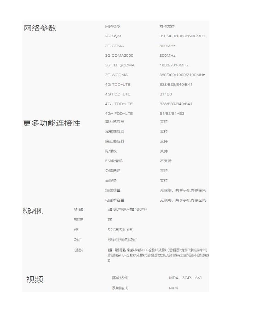 OPPO与ViVO的参数比较第4页