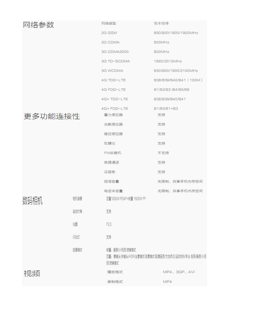 OPPO与ViVO的参数比较第7页