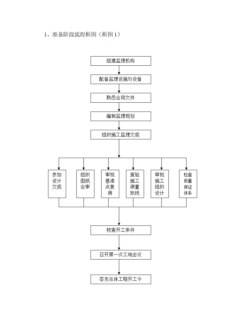 道路改造建设文案.doc第10页