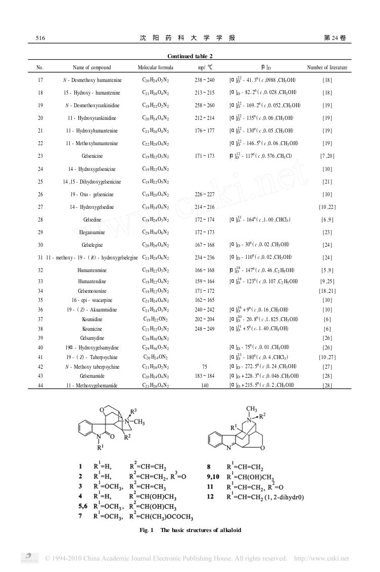 钩吻生物碱成分的研究进展第2页