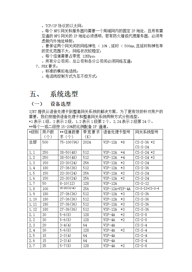 XX公司IP电话项目方案第6页