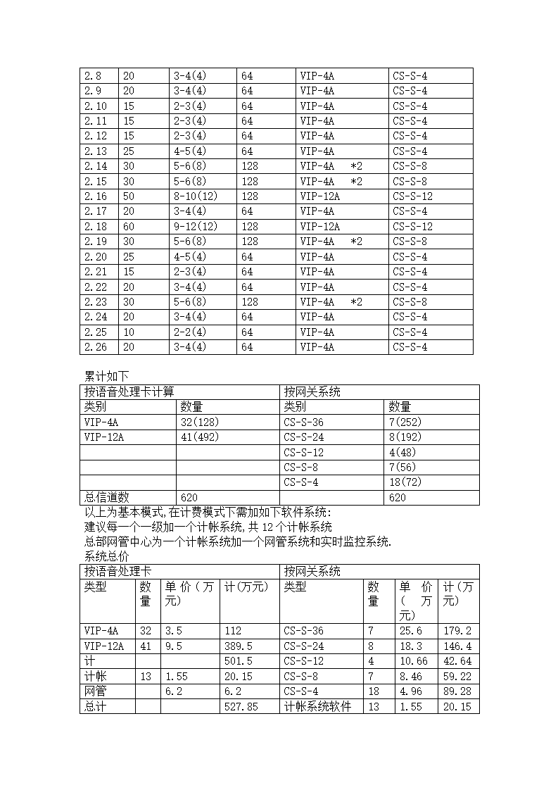 XX公司IP电话项目方案第7页