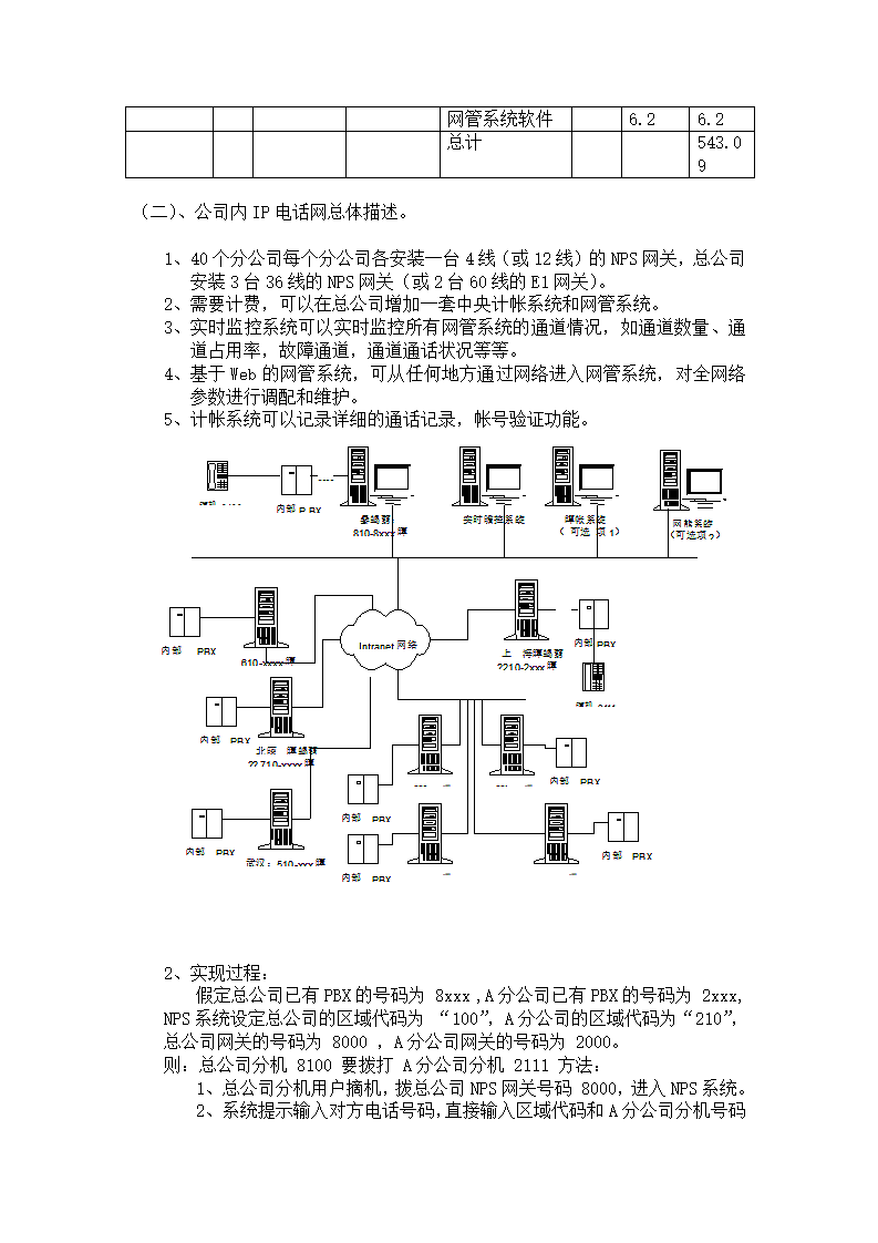 XX公司IP电话项目方案第8页