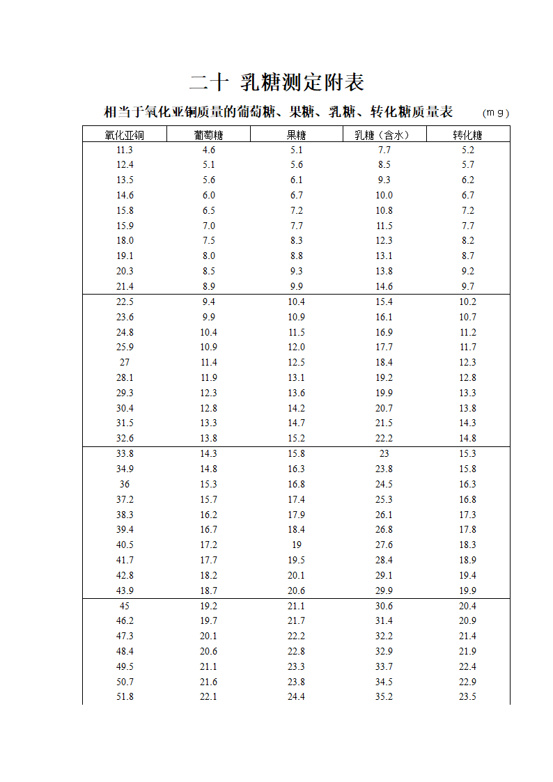 乳糖的测定第3页