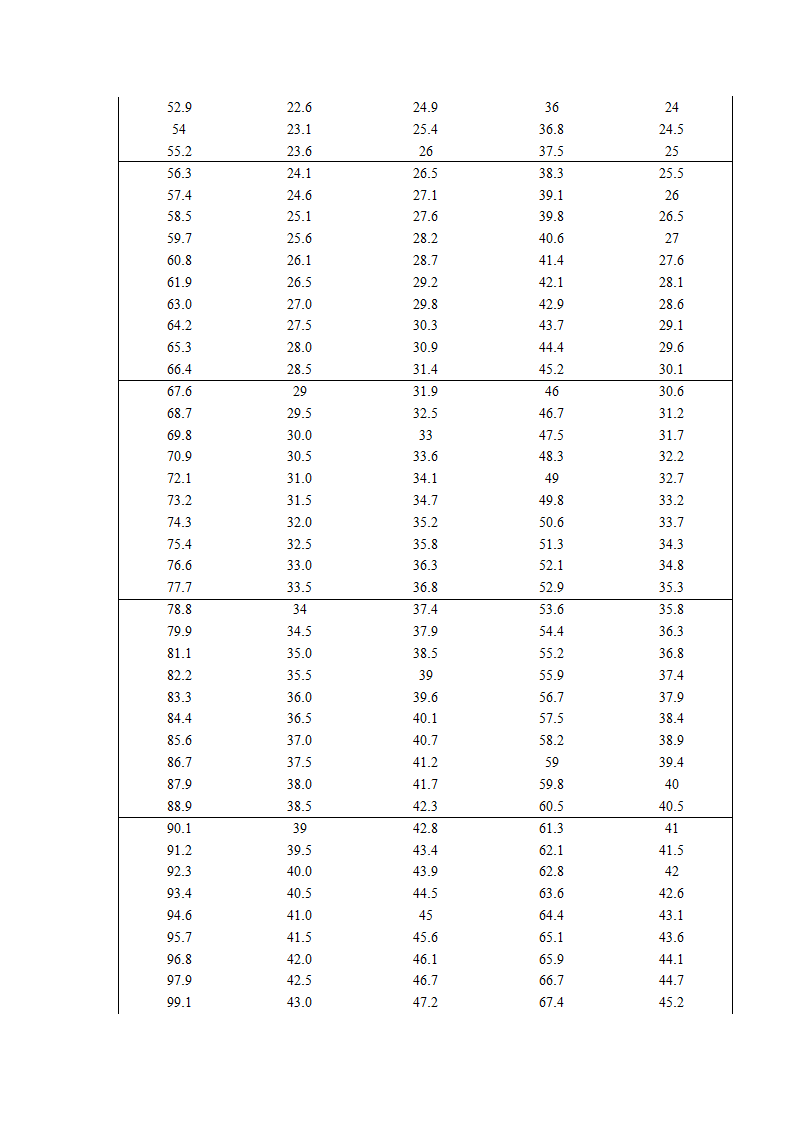 乳糖的测定第4页