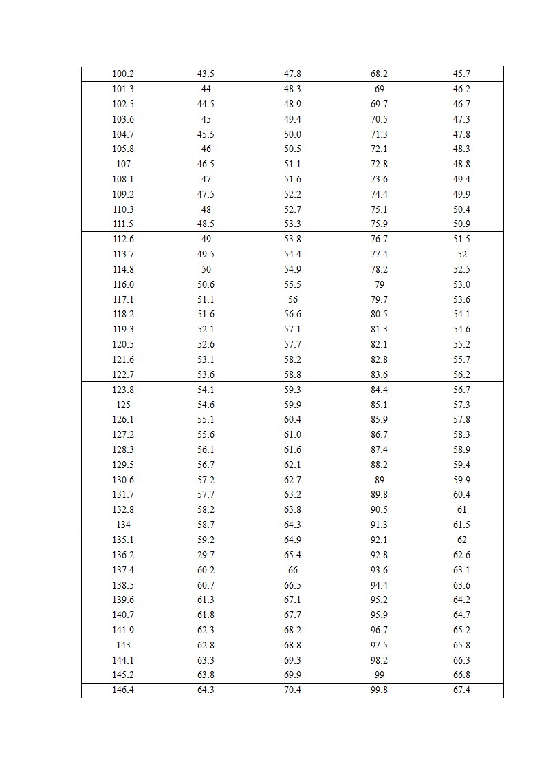 乳糖的测定第5页