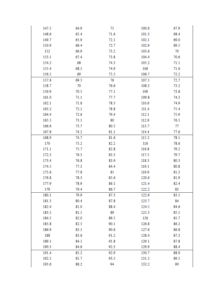 乳糖的测定第6页