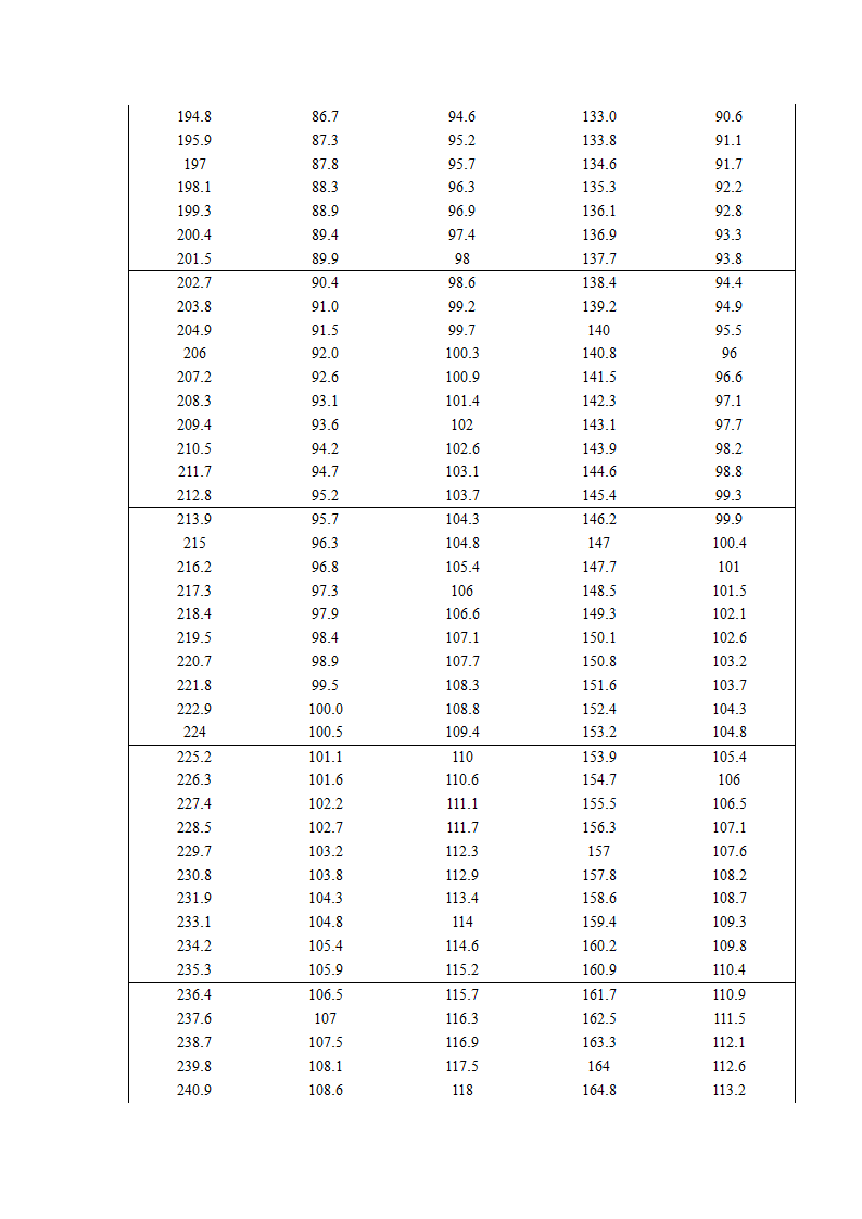 乳糖的测定第7页