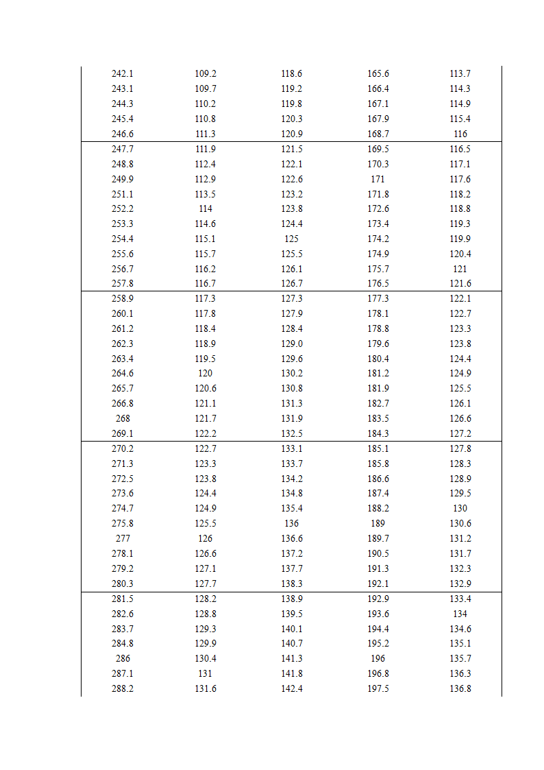 乳糖的测定第8页