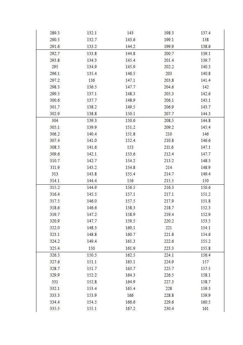 乳糖的测定第9页