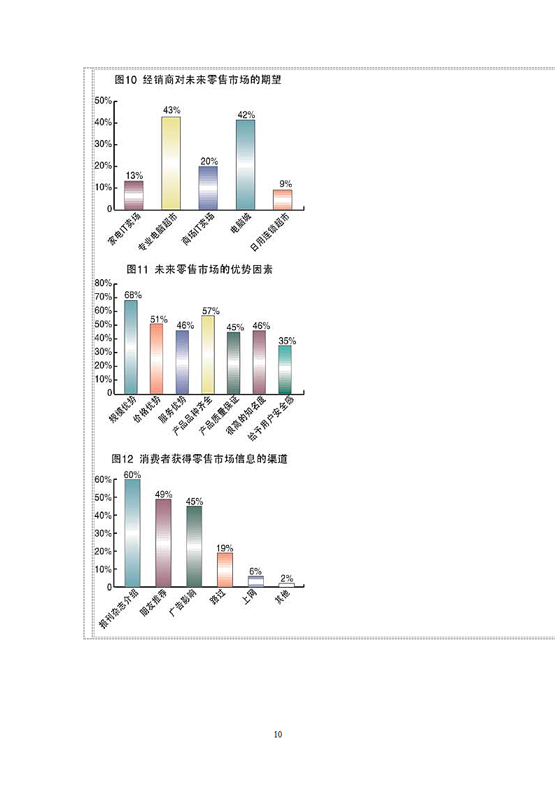 中国4城市IT零售市场调研报告第10页