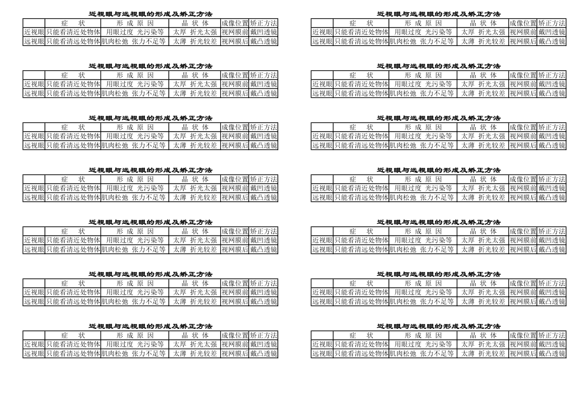 近视眼与远视眼的形成及矫正方法