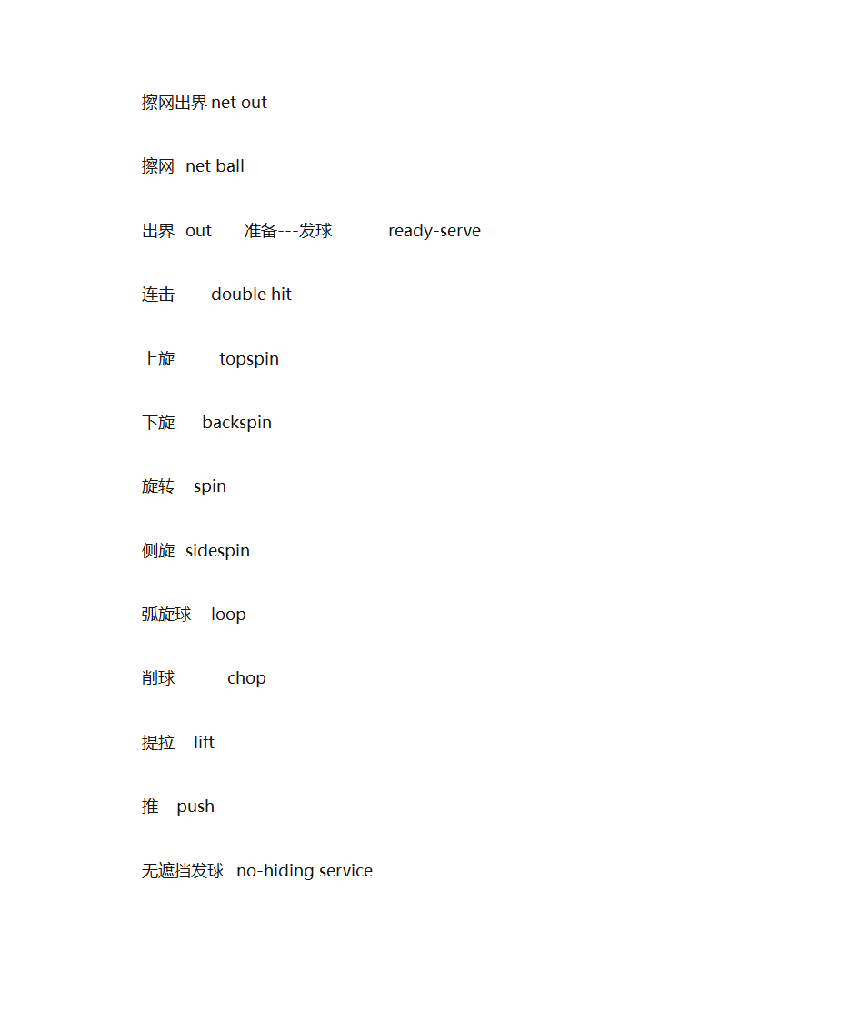 乒乓球英语词汇第2页