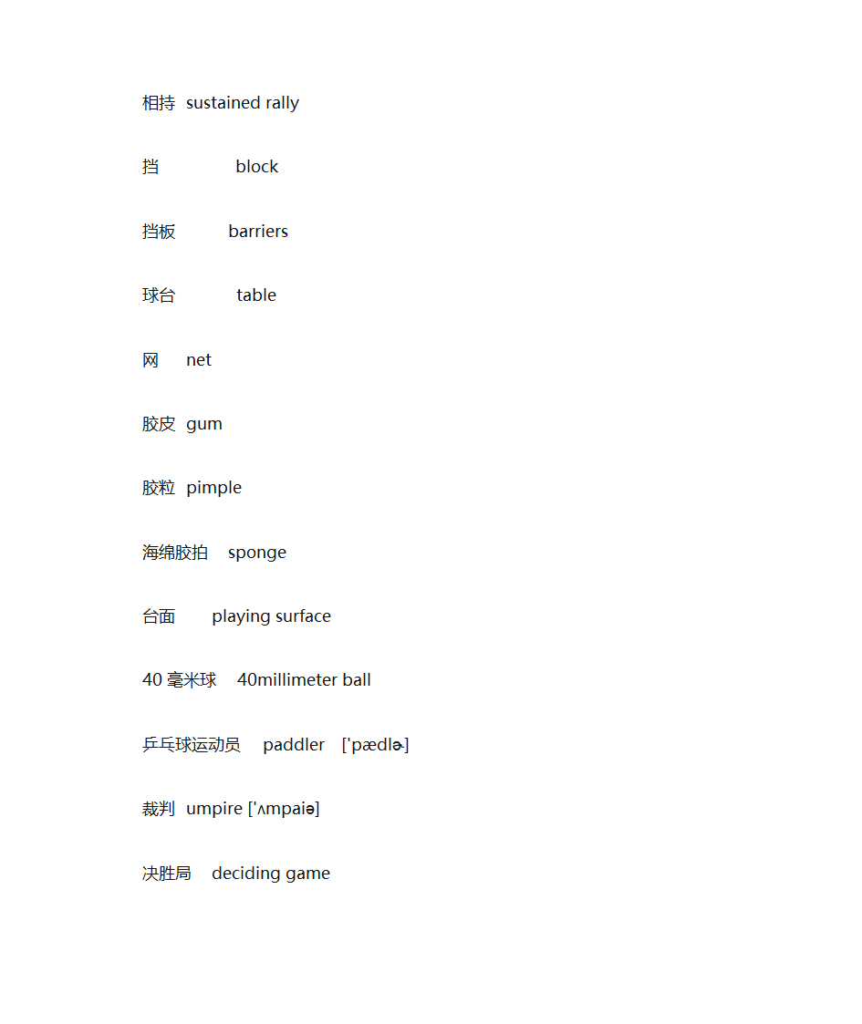 乒乓球英语词汇第4页