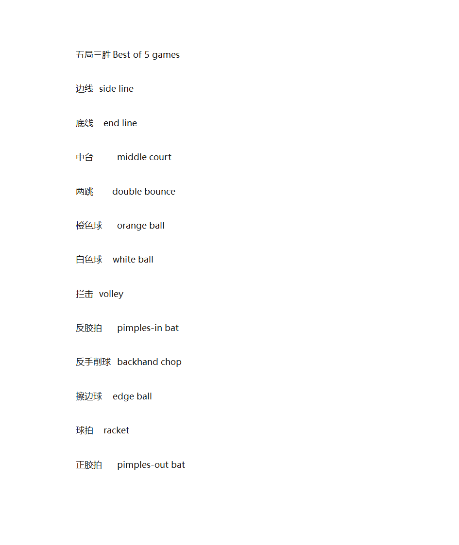 乒乓球英语词汇第5页