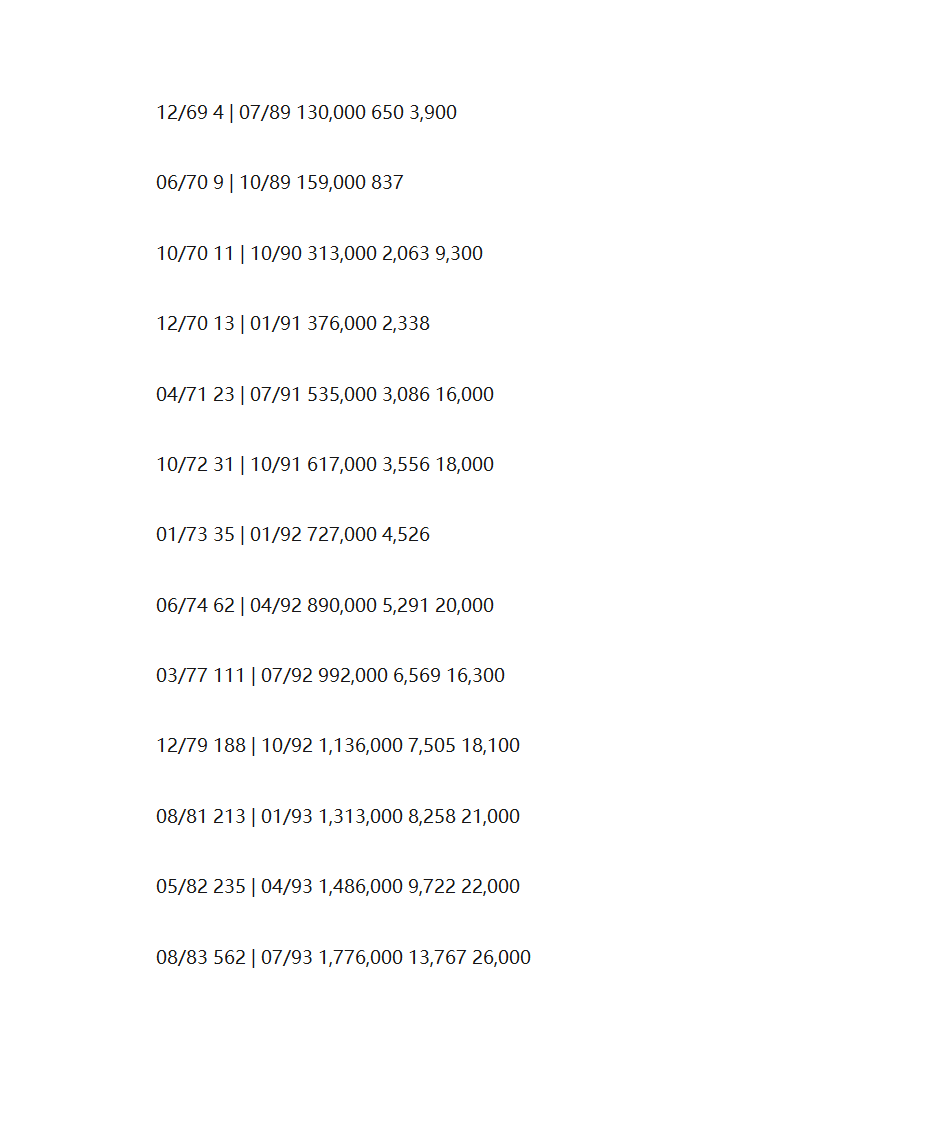 互联网发展史第40页