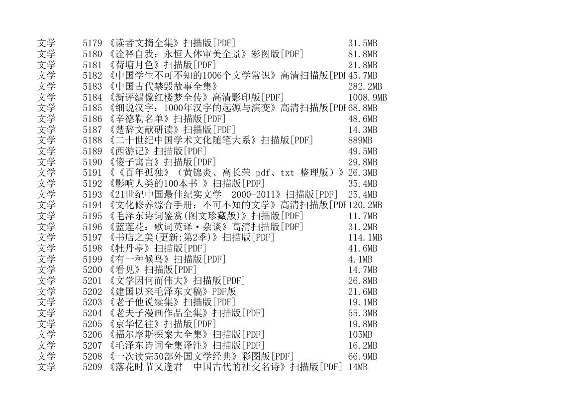 文学第3页