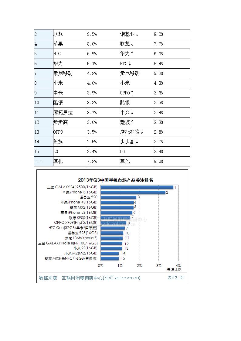 苹果手机竞争情报分析第15页