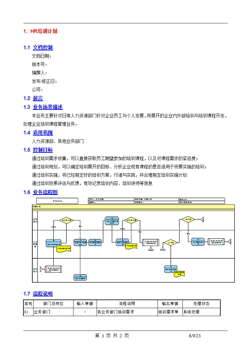 人力资源HR培训计划.docx第1页