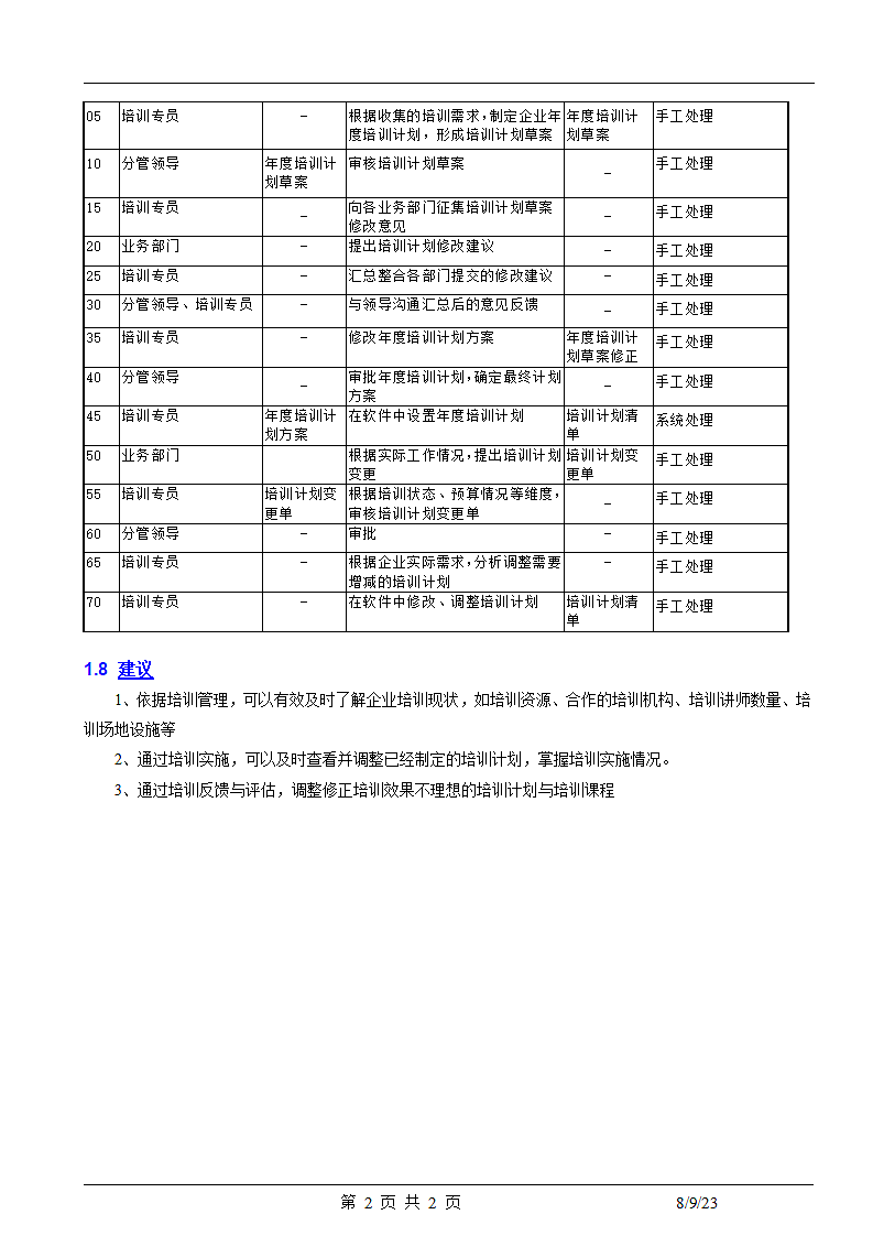 人力资源HR培训计划.docx第2页