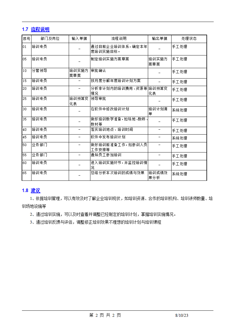 人力资源HR培训实施.docx第2页