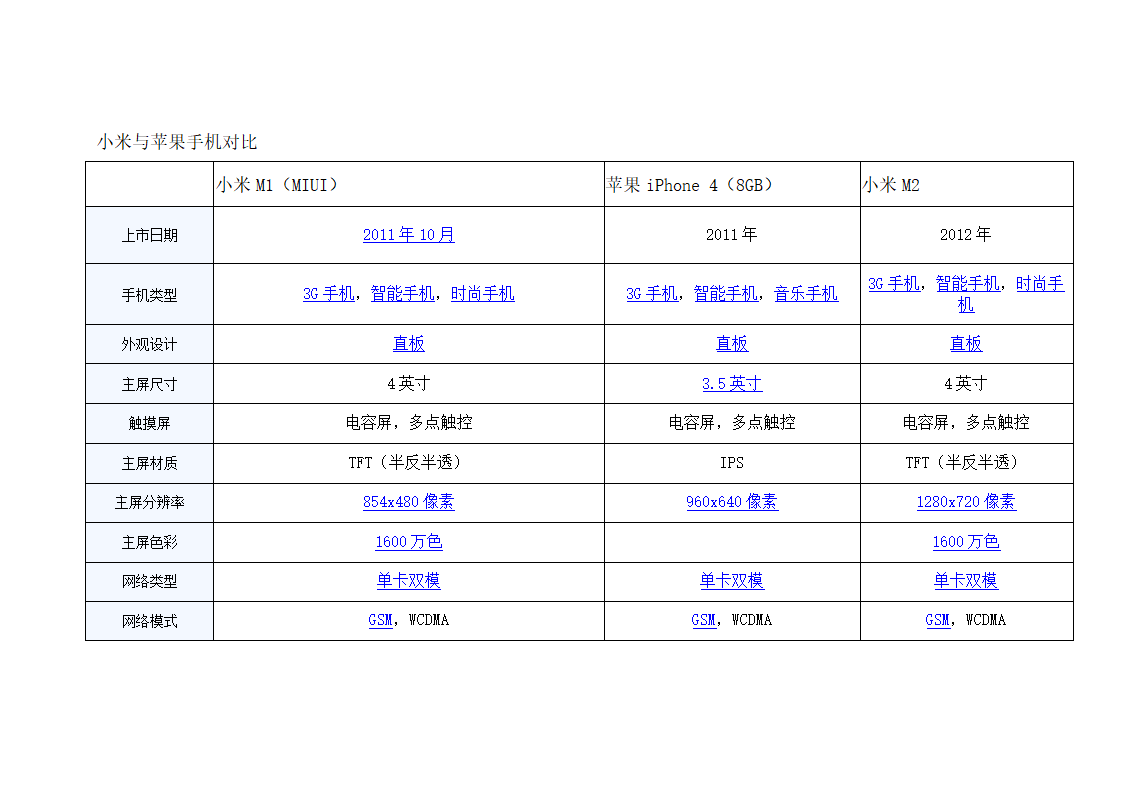 小米与苹果手机对比第1页