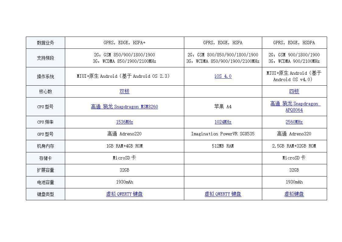 小米与苹果手机对比第2页