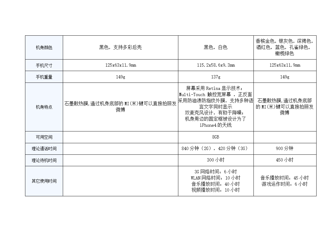 小米与苹果手机对比第3页