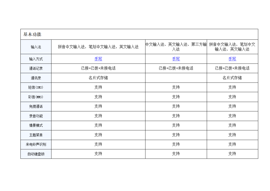 小米与苹果手机对比第4页