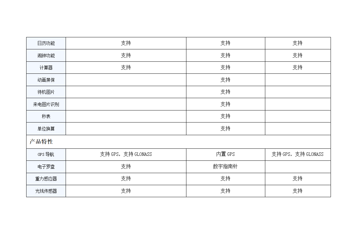 小米与苹果手机对比第5页