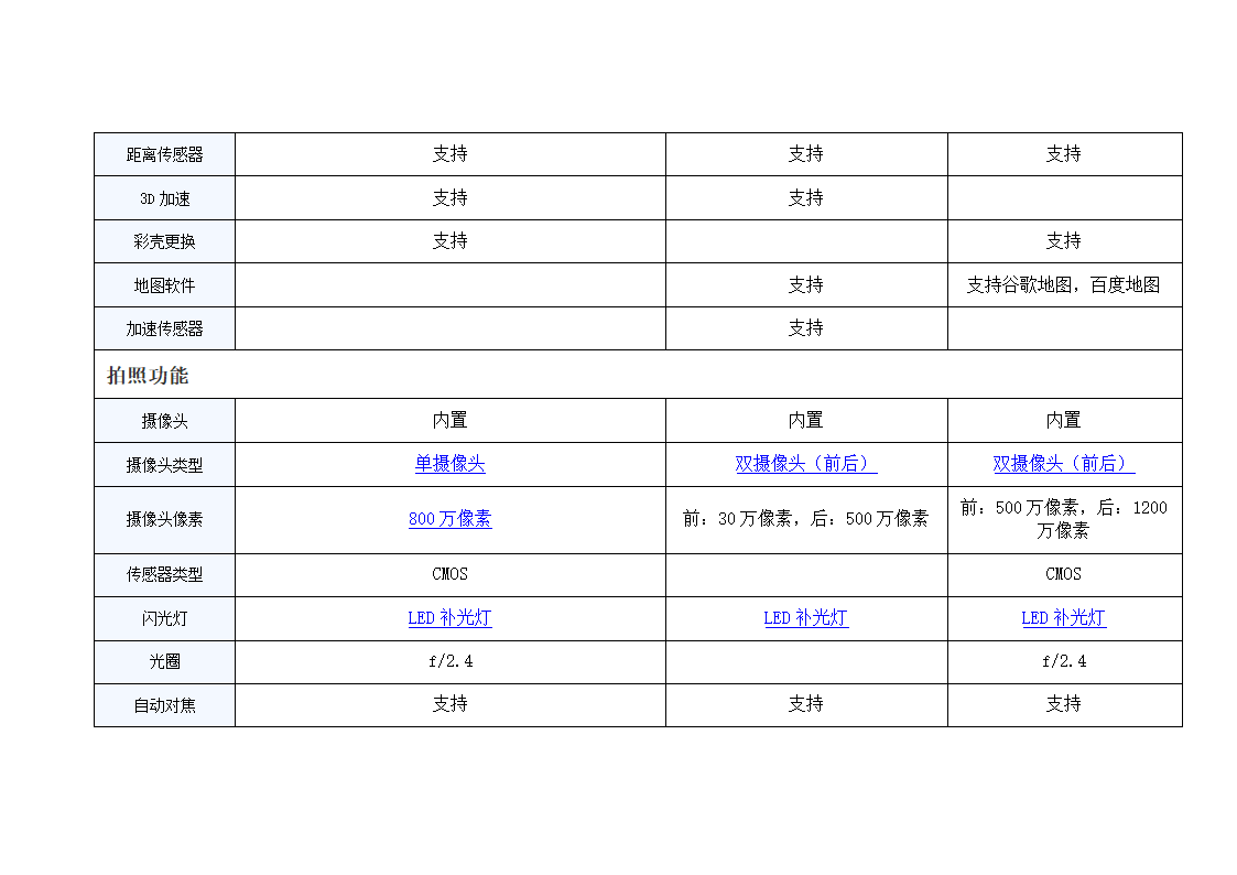 小米与苹果手机对比第6页