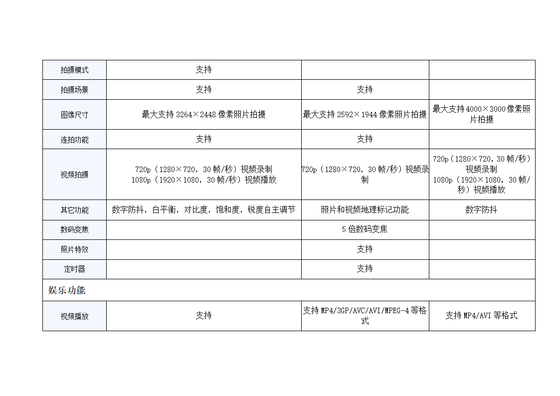 小米与苹果手机对比第7页