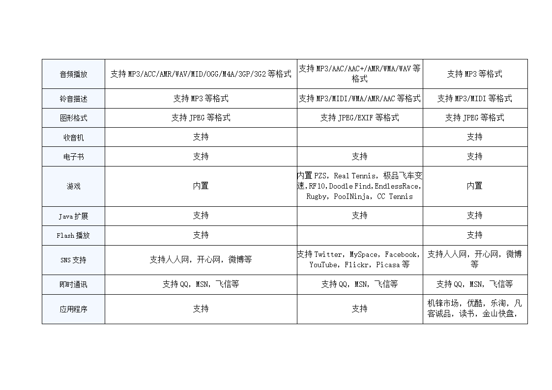 小米与苹果手机对比第8页