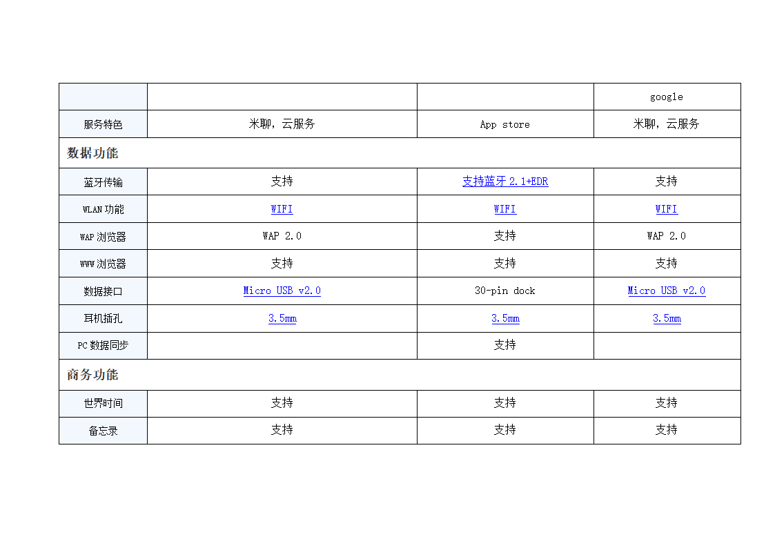 小米与苹果手机对比第9页