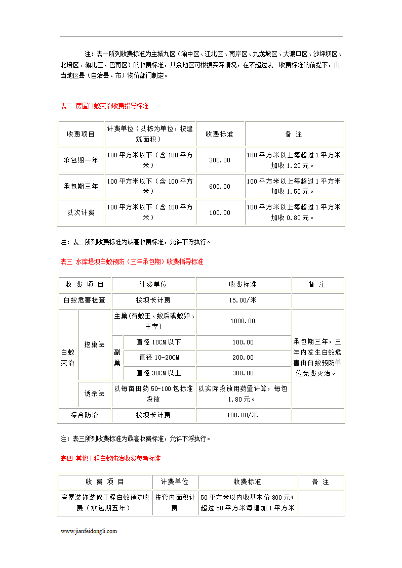 白蚁防治费第3页