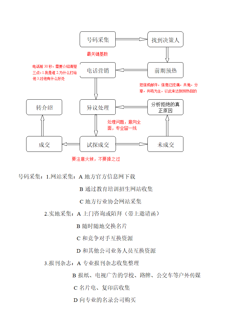 招生技巧第3页