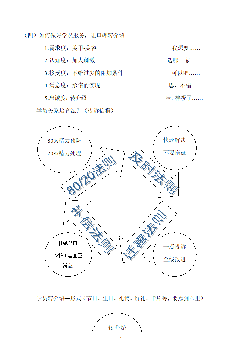 招生技巧第5页