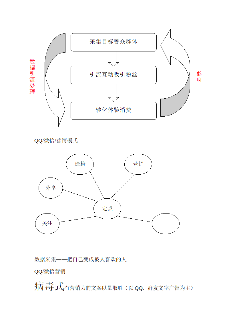 招生技巧第8页