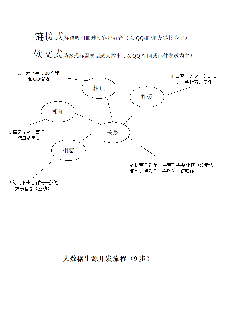 招生技巧第9页